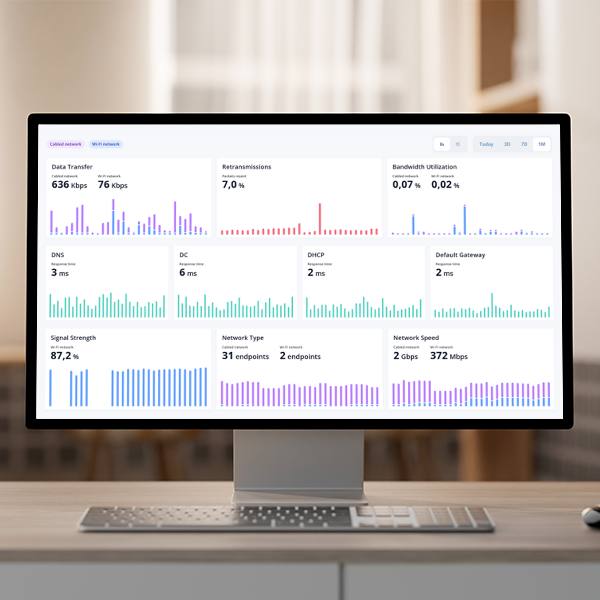 CapaOne Experience Monitor