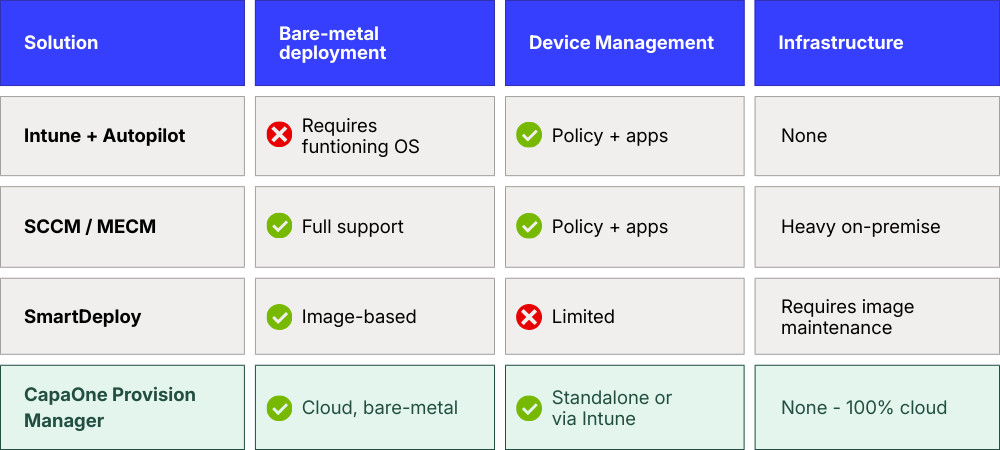 microsoft deployment toolkit replacement